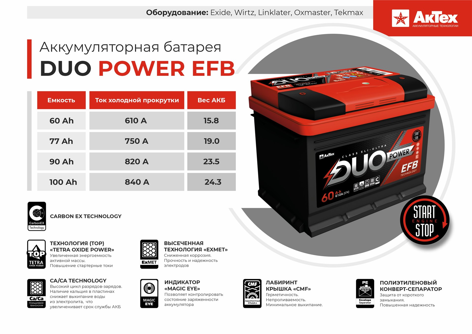 Аккумуляторы россия. Duo Power Asia 65 Ач. Аккумулятор Duo Power 6ст-60. Duo Power аккумуляторная батарея EFB, 12в 90а/ч. Аккумулятор АКТЕХ Duo Power.