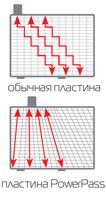 Актех